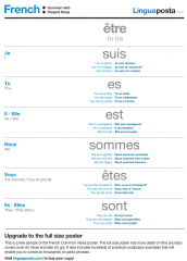 Sample the Common French Verbs poster