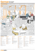 German conversation poster. Practice conversations that you might encounter in a cafe or restaurant in Germany