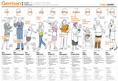 This poster helps you to practice describing people and their preferences in German