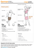 Sample the German People and Preferences poster