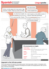 Sample the Spanish Conversation poster