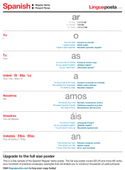 Sample the Spanish Regular Verbs poster
