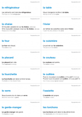 Language labels for learning French in the kitchen